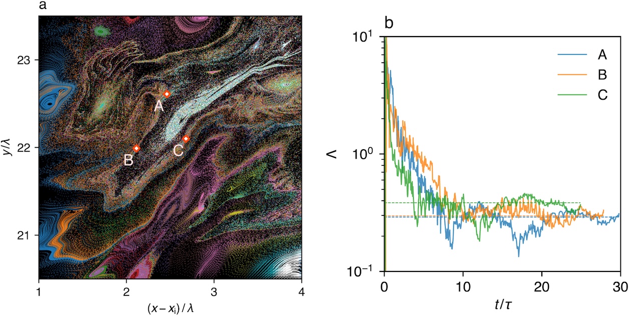 Chaotic advection in a heterogeneous aquifer under transient forcing